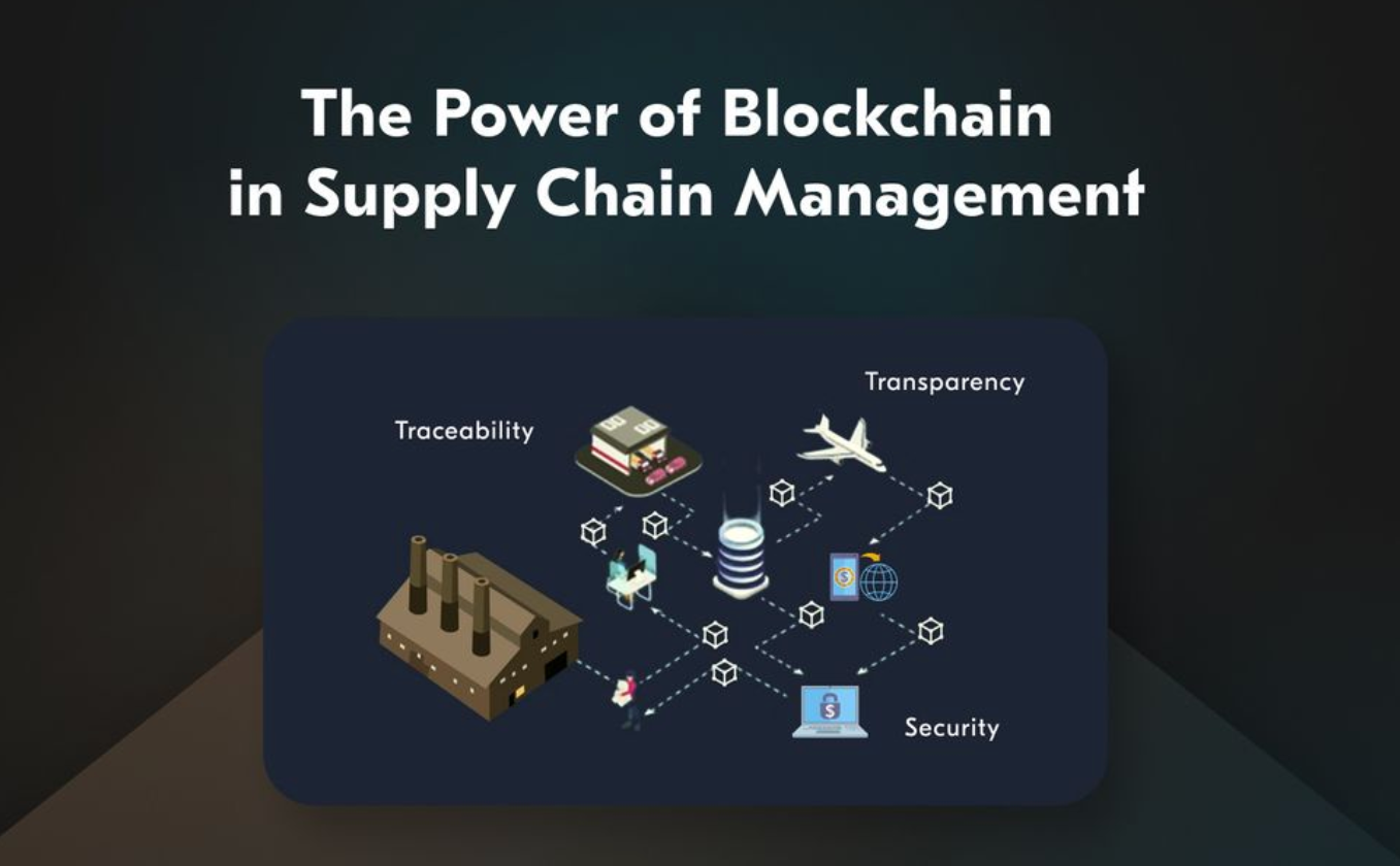 How Blockchain is Revolutionizing Supply Chain Management