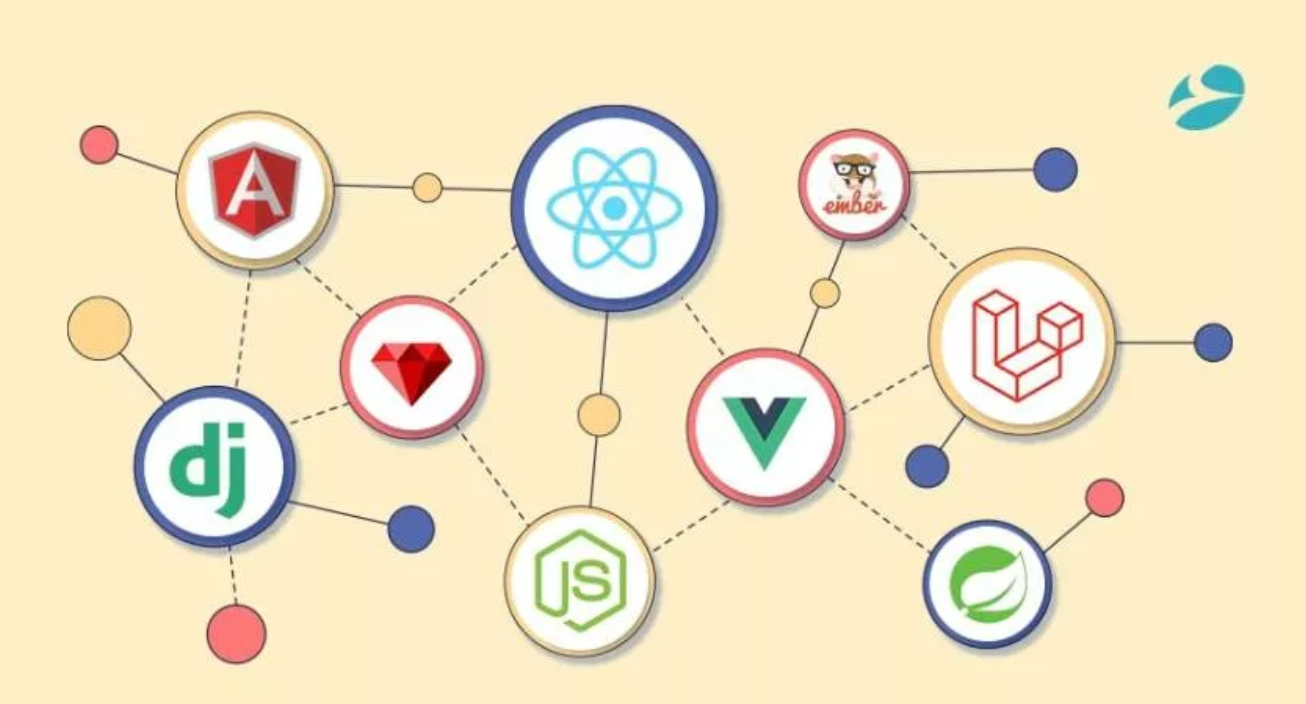 Comparing Modern Web Development Frameworks: React vs. Vue vs. Angular